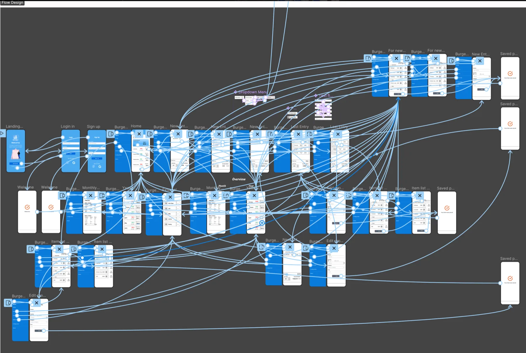 The full prototype in Figma: dozens of screens linked by connection lines.